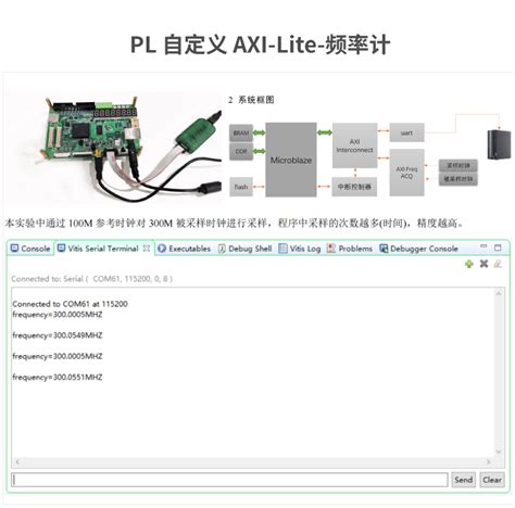 米联客MLK-S02-35T/100T XILINX FPGA开发板Artix-7入门学习板-常州一二三电子科技有限公司