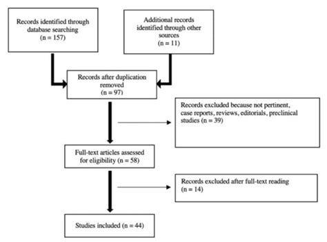 The Utility of Conventional Amino Acid PET Radiotracers in the ...