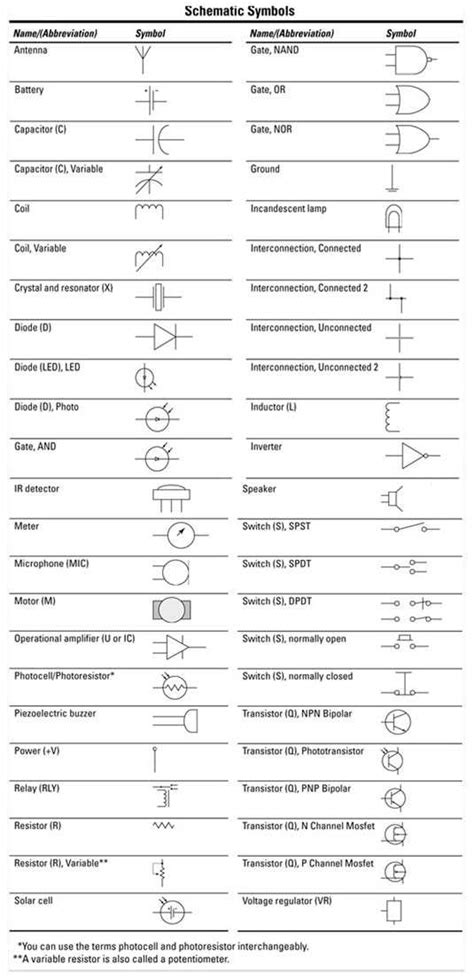 Image result for Electronic Symbols Tutorial