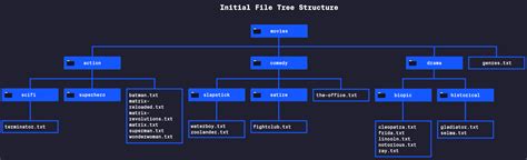 Image result for Command Line File
