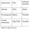 Chemical formula of Metal - Brainly.in