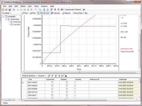 Weibull Software 的图像结果
