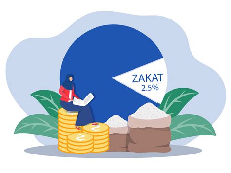 Percentage Of Zakat On Salary