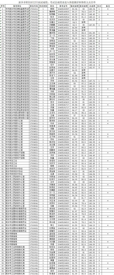 2021新乡中考各高中录取分数线公布_初三网