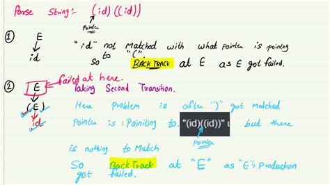 Compiler Design: GO Classes CS 2025 | ALL INDIA MOCK TEST 2 | Question: 53
