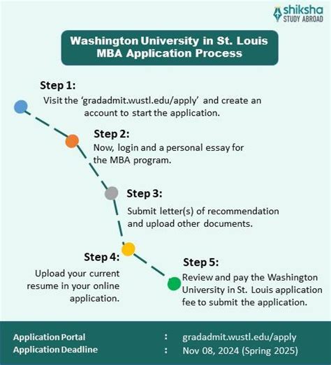Washington University in St. Louis Admission 2025: Application Dates ...