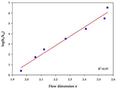 Use of Hydraulic Test Data to Recognize Fracture Network Pattern of ...