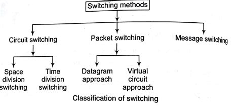Computer Network Tutorial 的图像结果