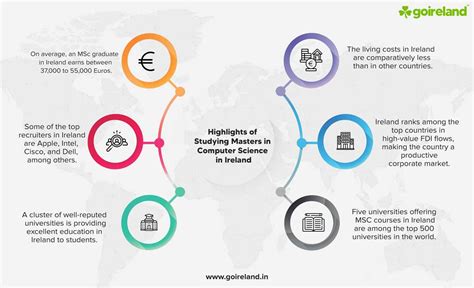 AA Computer Science 的图像结果