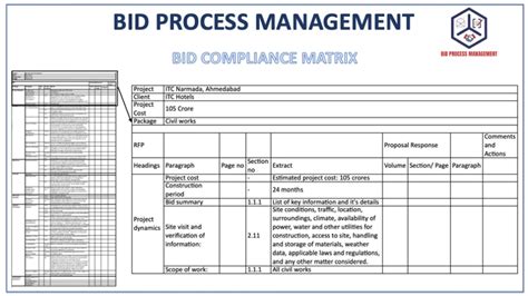 Bid Process Management | CEPT - Portfolio