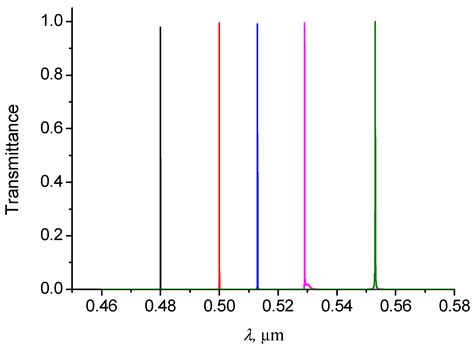 Multispectral Narrowband Frustrated Total Internal Reflection Filter ...
