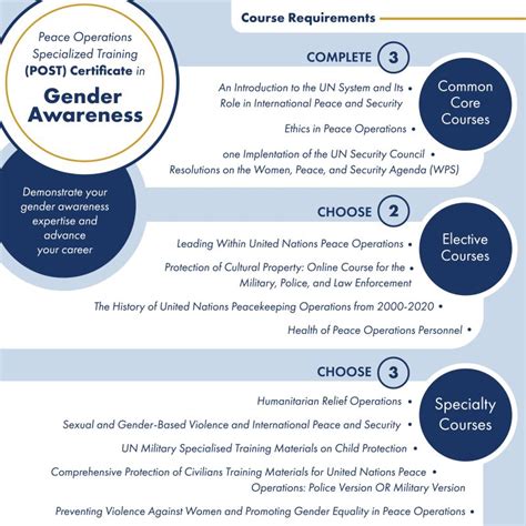 Image result for Peace Operations Training Institute Logo