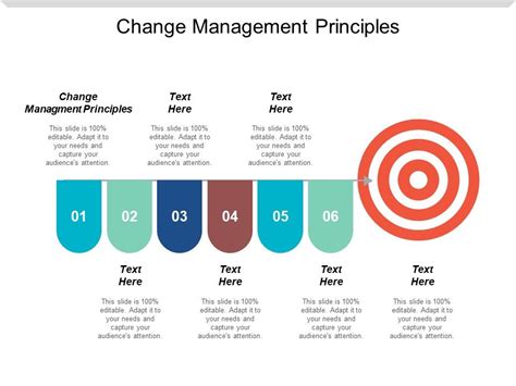 Change Management Principles 的图像结果