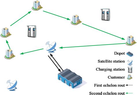 Image result for Optimisation Model