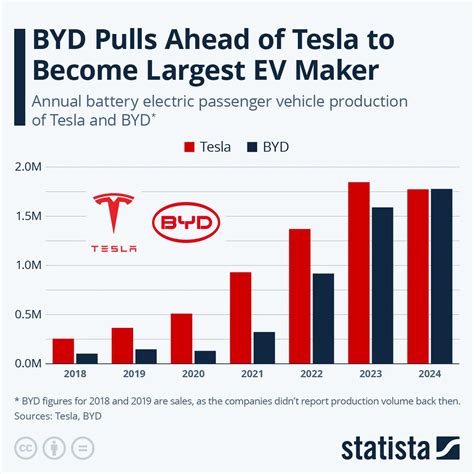 India’s 2025 EV Market: Tesla, Ola, Ather & BYD Battle for Scale ...