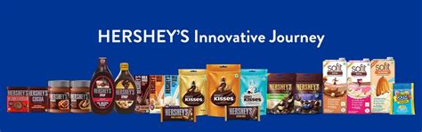 HERSHEY'S Innovative Journey | HERSHEY'S India