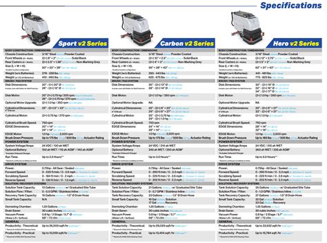 Tomcat - Floor Scrubber Support Downloads