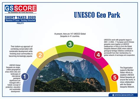 GS Score Target Prelims(PT) IAS UPSC in 100 Days: Day 54 Economy of ...