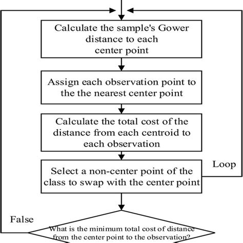 Image result for Pam Algorithm Animation