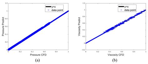 Prediction of Transonic Flow over Cascades via Graph Embedding Methods ...