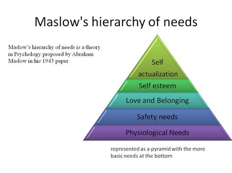 Image result for Humanistic Model