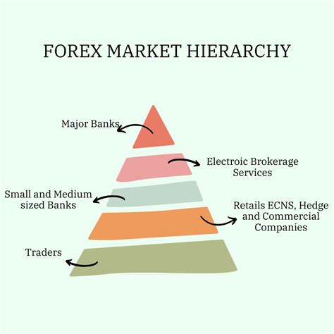 Forex Market Structure Explained: Complete Guide to the Forex Hierarchy