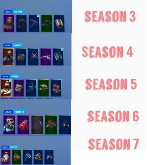 Image result for Bot Combos