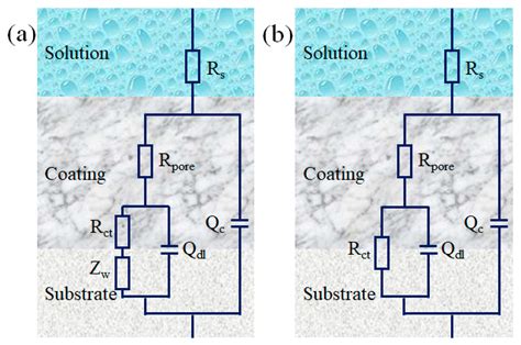 Protection of Mild Steel by Waterborne Epoxy Coatings Incorporation of ...