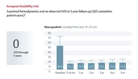 INSPIRIS RESILIA Aortic Valve | Edwards Lifesciences