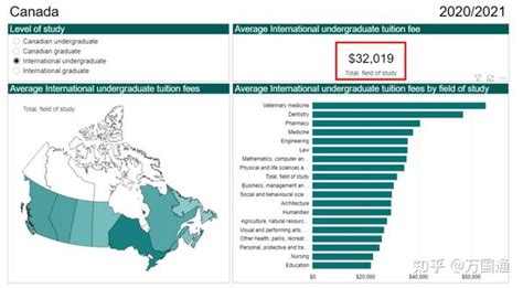 2016-2017年加拿大留学移民热门专业全攻略