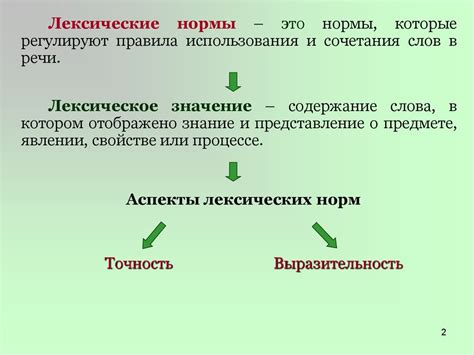 Лексические нормы литературного языка 60 фото - MazObr.ru