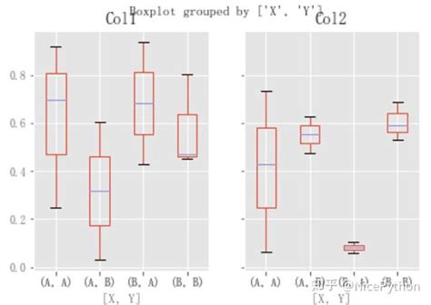 Python Language 图表 的图像结果