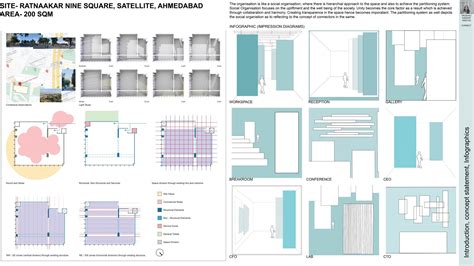 CONNECT- A Material Innovation Centre | CEPT - Portfolio