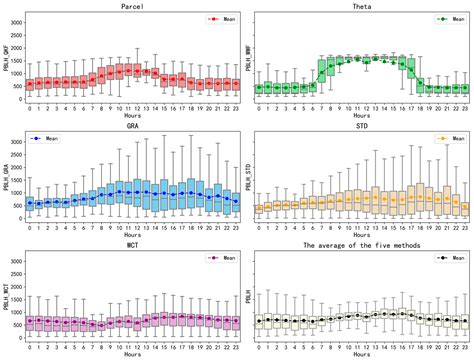 Characteristics of Planetary Boundary Layer Height (PBLH) over Shenzhen ...