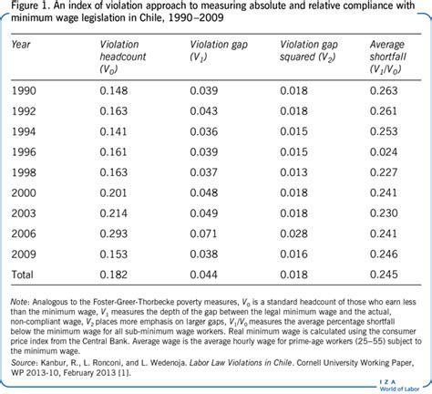 Image result for Minimum Approach Distance Chart