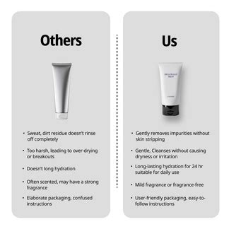 Apollo - Hydrating Face & Beard Wash - Reginald Men