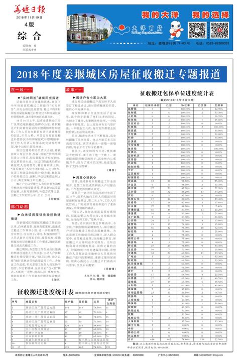 2018年度姜堰城区房屋征收搬迁专题报道--姜堰日报