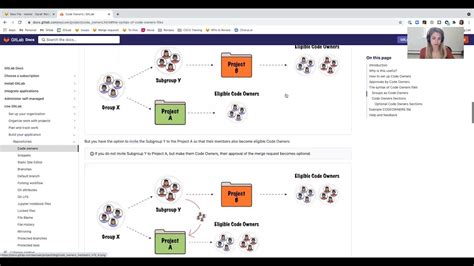 Example Git Codeowners File 的图像结果