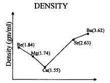 Classification of Elements and Periodicity in Properties, Class 11 ...