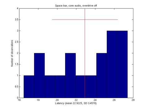 Image result for Audio Latency Testing