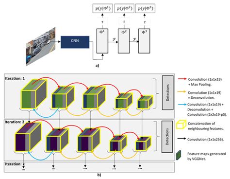Pedestrian and Vehicle Detection in Autonomous Vehicle Perception ...
