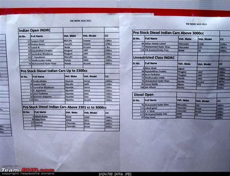 The FMSCI Indian Drag Racing Championship 2011 - Team-BHP