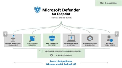 Microsoft brengt goedkopere en beperktere versie van Defender for ...