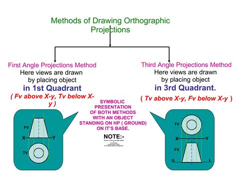 Engineering Graphics Basics 的图像结果