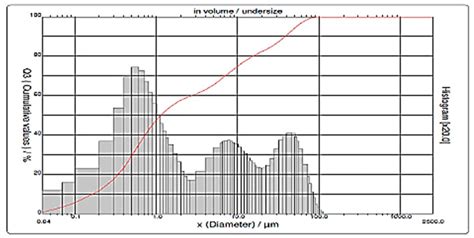 A Study of the Residual Strength of Reactive Powder-Based Geopolymer ...