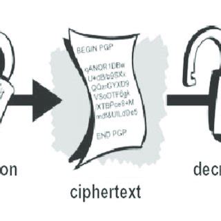 Encryption Example Text 的图像结果