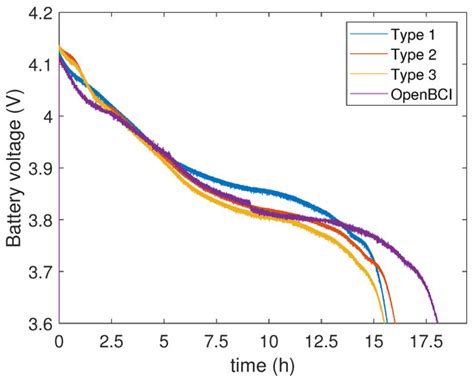 Towards Human Stress and Activity Recognition: A Review and a First ...