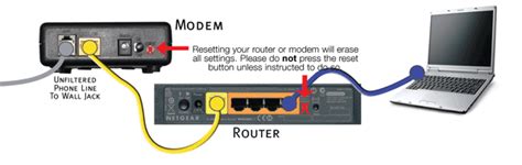 Image result for Modem Router Connection