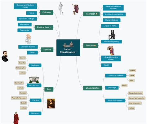 Renaissance Mind Map Northern Renaissance And Reformation