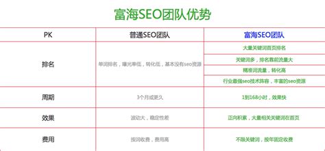 深圳网站优化-优选企业网站优化排名软件富海360总部技术有保证